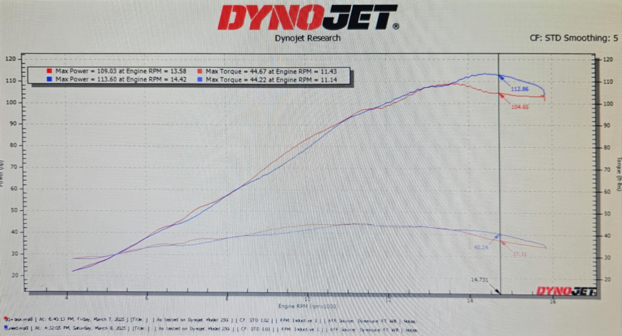 Products – Turn 13 Motorsports